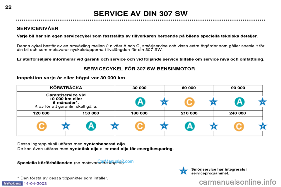 Peugeot 307 SW 2003  Ägarmanual (in Swedish) 14-04-2003
K…RSTR€CKA 30 000 60 000 90 000
120 000 150 000 180 000 210 000 240 000
SERVICENIV 
Varje bil har sin egen servicecykel som faststŠllts av tillverkaren beroende pŒ bilens speciella te