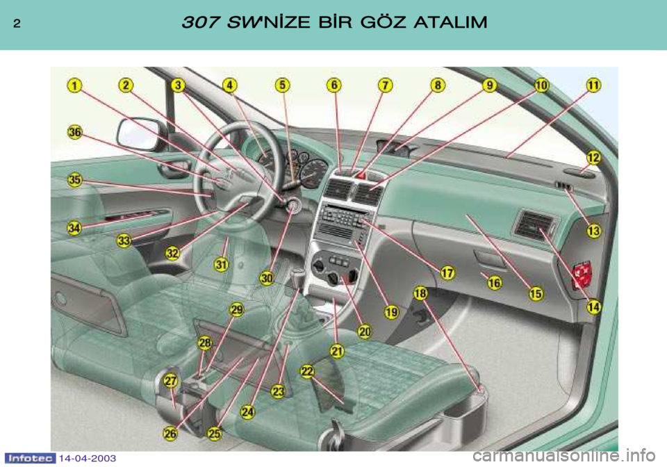 Peugeot 307 SW 2003  Kullanım Kılavuzu (in Turkish) 2
23
3 0
0 7
7  SS W
W
 N
N ¬
¬ Z
Z E
E  BB ¬
¬ R
R  GG Ö
Ö Z
Z  AA T
T A
A L
L I
I M
M
14-04-2003  