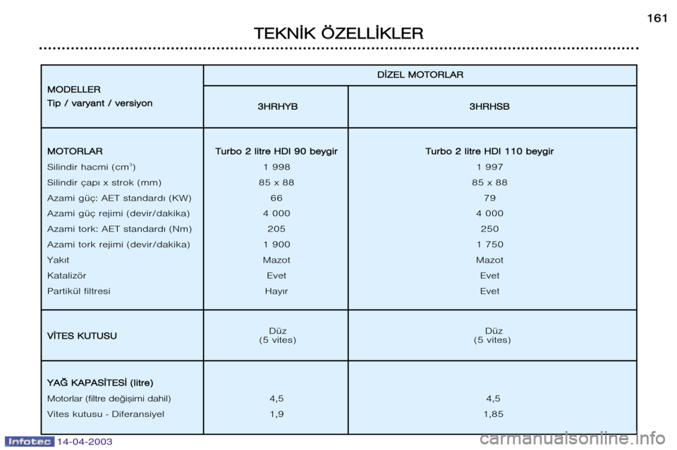 Peugeot 307 SW 2003 Kullanım Kılavuzu (in Turkish) 14-04-2003
3
3 H
H R
R H
H Y
Y B
B 3
3 H
H R
R H
H S
S B
B
Düz Düz
(5 vites) (5 vites) D
D ¬
¬ Z
Z E
E L
L MM O
O T
T O
O R
R L
L A
A R
R
M
M O
O T
T O
O R
R L
L A
A R
R T
T u
u r
r b
b o
o 22 Peugeot 307 SW 2003 Kullanım Kılavuzu (in Turkish) 14-04-2003
3
3 H
H R
R H
H Y
Y B
B 3
3 H
H R
R H
H S
S B
B
Düz Düz
(5 vites) (5 vites) D
D ¬
¬ Z
Z E
E L
L MM O
O T
T O
O R
R L
L A
A R
R
M
M O
O T
T O
O R
R L
L A
A R
R T
T u
u r
r b
b o
o 22