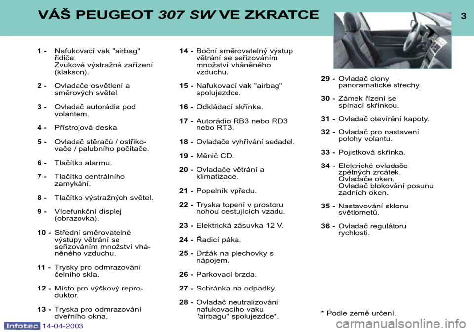 Peugeot 307 SW 2003  Návod k obsluze (in Czech) 14-04-2003
1 -Nafukovací vak "airbag" řidiče.
Zvukové výstražné zařízení(klakson).
2 - Ovladače osvětlení a  
směrových světel.
3 - Ovladač autorádia pod volantem.
4 - Přístrojová