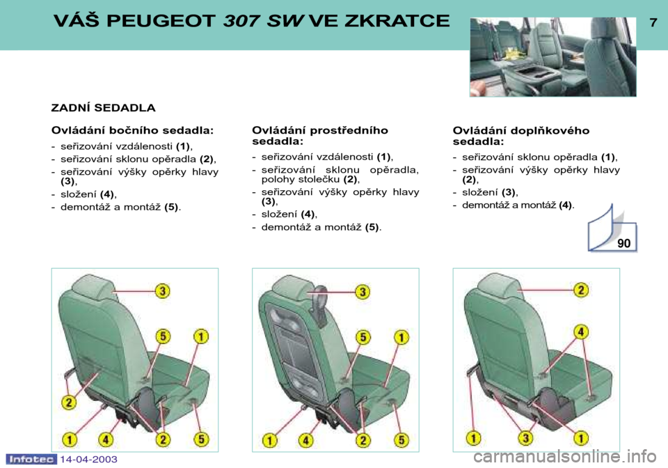 Peugeot 307 SW 2003  Návod k obsluze (in Czech) 14-04-2003
Ovládání doplňkového sedadla: 
- seřizování sklonu opěradla (1),
- seřizování  výšky  opěrky  hlavy (2) ,
- složení  (3),
- demontáž a montáž  (4).
7VÁŠ PEUGEOT  307 