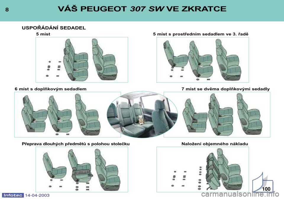 Peugeot 307 SW 2003  Návod k obsluze (in Czech) 8VÁŠ PEUGEOT 307 SWVE ZKRATCE
14-04-2003
USPOŘÁDÁNÍ SEDADEL
100
5 míst 5 míst s prostředním sedadlem ve 3. řadě
6 míst s doplňkovým sedadlem 7 míst se dvěma doplňkovými sedadly
Pře