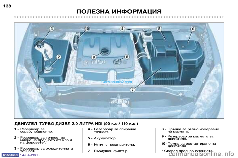 Peugeot 307 SW 2003  Ръководство за експлоатация (in Bulgarian) 14-04-2003
ПОЛЕЗНА ИНФОРМАЦИЯ
138
1 -
Резервоар за 
сервоуправление.
2 - Резервоар за течност за
миене на предното стъ