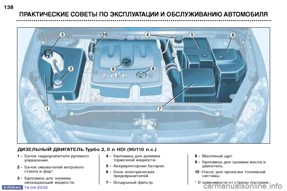 Peugeot 307 SW 2003  Инструкция по эксплуатации (in Russian) 14-04-2003
ПРАКТИЧЕСКИЕ СОВЕТЫ ПО ЭКСПЛУАТАЦИИ И ОБСЛУЖИВАНИЮ АВТОМОБИЛЯ
138
1 -Бачок гидроусилителя рулевого 
упр