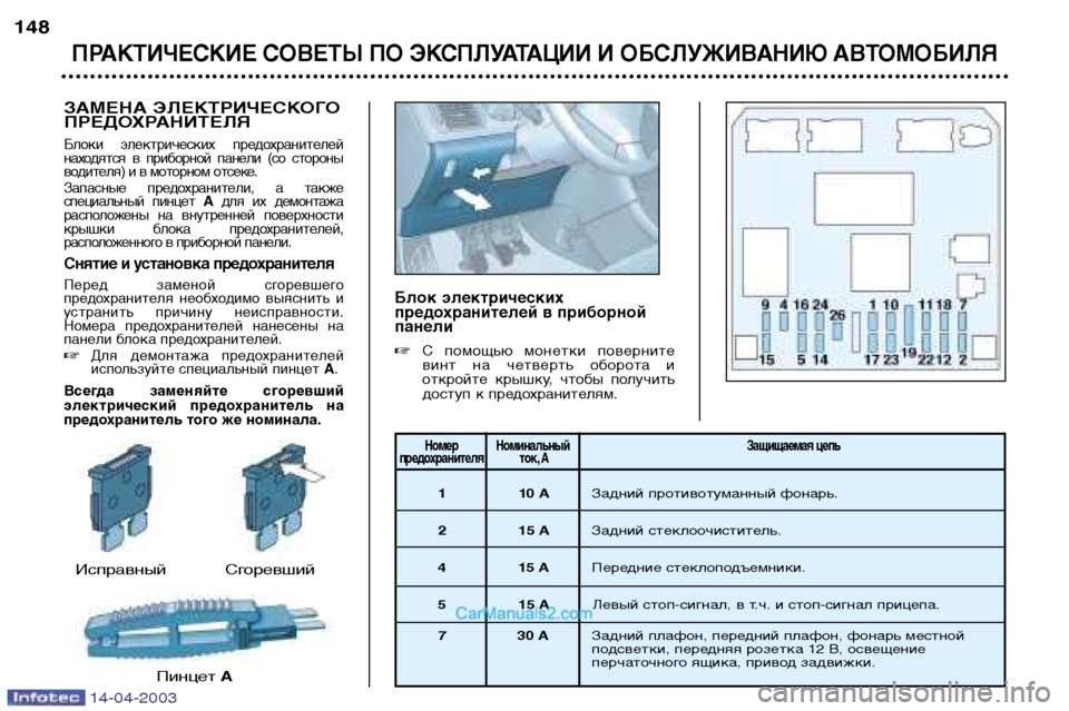 Peugeot 307 SW 2003  Инструкция по эксплуатации (in Russian) ЗАМЕНА ЭЛЕКТРИЧЕСКОГО 
ПРЕДОХРАНИТЕЛЯ
Блоки  электрических  предохранителей 
находятся  в  приборной  панели