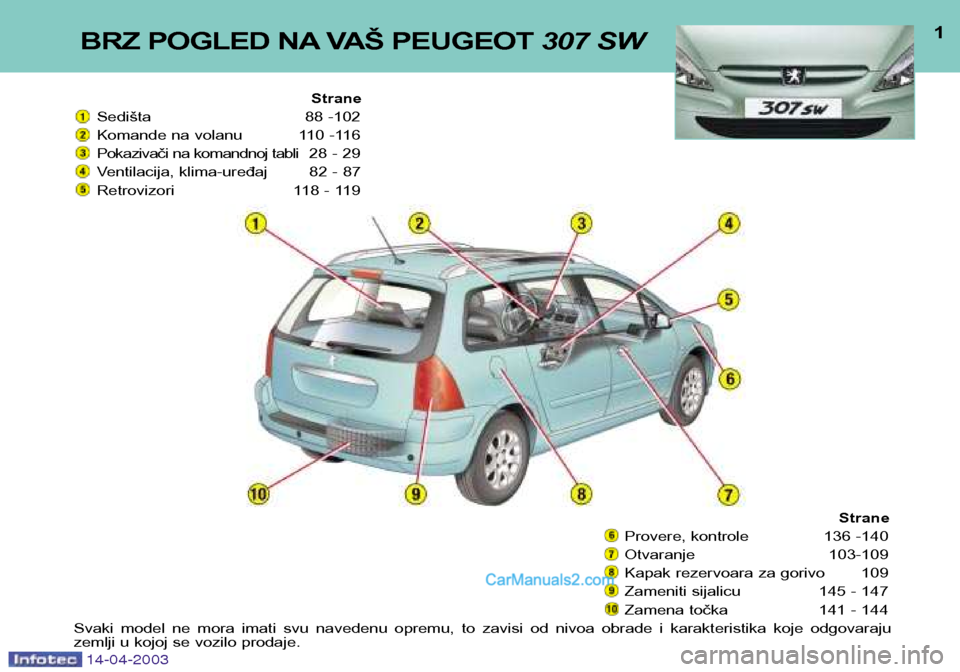 Peugeot 307 SW 2003  Упутство за употребу (in Serbian) BRZ POGLED NA VAŠ PEUGEOT 307 SW1
Strane
Sedišta  88 -102 
Komande na volanu 110 -116
Pokazivači na komandnoj tabli 28  -  29
Ventilacija, klima-uređaj 82 - 87
Retrovizori 118 - 119
Strane
Provere