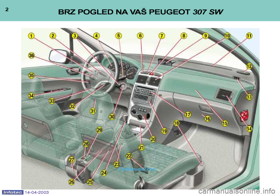 Peugeot 307 SW 2003  Упутство за употребу (in Serbian) 2BRZ POGLED NA VAŠ PEUGEOT 307 SW
14-04-2003   
