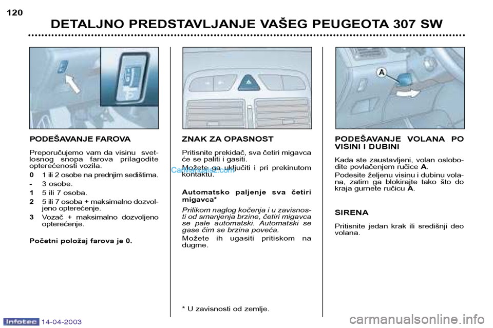 Peugeot 307 SW 2003 Упутство за употребу (in Serbian) 14-04-2003
PODEŠAVANJE FAROVA
Preporučujemo vam da visinu svet-
losnog snopa farova prilagodite
opterećenosti vozila. 0 1 ili 2 osobe na prednjim sedištima.
- 3 osobe.
1 5 ili 7 osoba.
Peugeot 307 SW 2003 Упутство за употребу (in Serbian) 14-04-2003
PODEŠAVANJE FAROVA
Preporučujemo vam da visinu svet-
losnog snopa farova prilagodite
opterećenosti vozila. 0 1 ili 2 osobe na prednjim sedištima.
- 3 osobe.
1 5 ili 7 osoba.