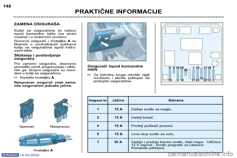 Peugeot 307 SW 2003  Упутство за употребу (in Serbian) ZAMENA OSIGURAŚA 
Kutije  sa  osiguračima  se  nalaze 
ispod  komandne  table  (na  strani
vozača) i u motornom prostoru. 
Rezervni  osigurači  i  hvataljka Asu
fiksirani  u  unutrašnjosti  poklo