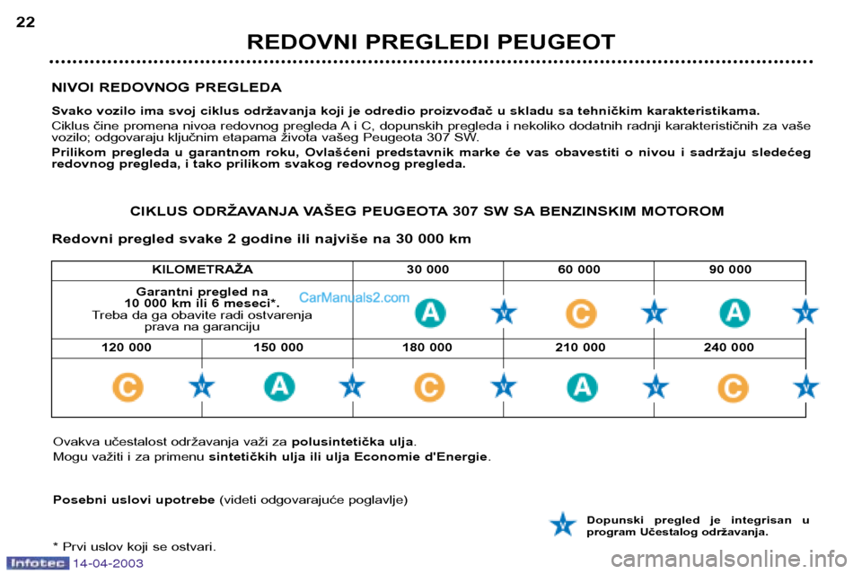 Peugeot 307 SW 2003  Упутство за употребу (in Serbian) 14-04-2003
KILOMETRAŽA 30 000 60 000 90 000
120 000 150 000 180 000 210 000 240 000
NIVOI REDOVNOG PREGLEDA 
Svako vozilo ima svoj ciklus održavanja koji je odredio proizvođač u skladu sa tehničk