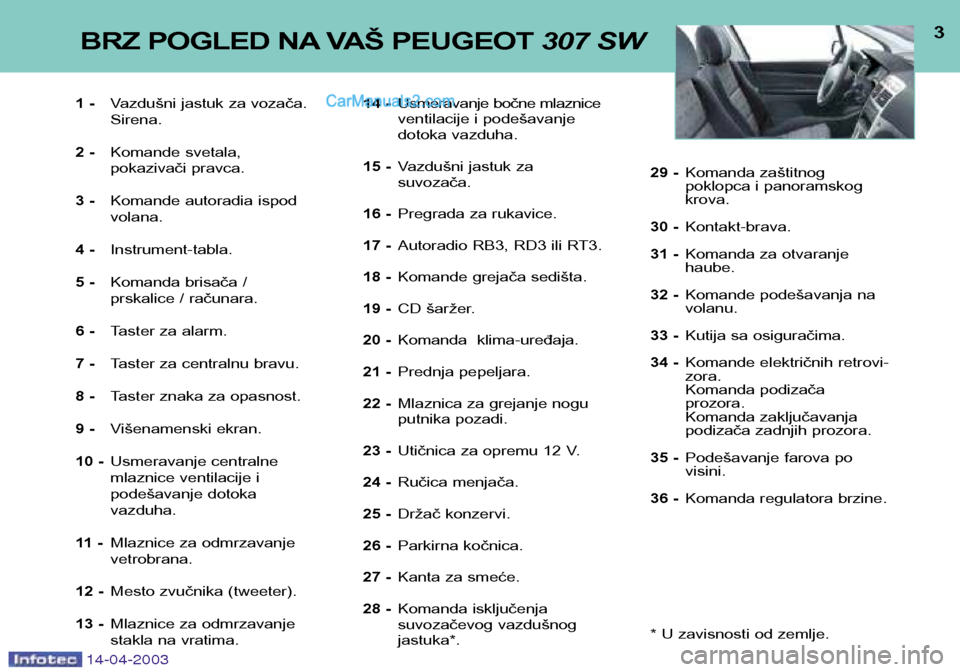 Peugeot 307 SW 2003  Упутство за употребу (in Serbian) 14-04-2003
1 -Vazdušni jastuk za vozača.  Sirena.
2 - Komande svetala, 
pokazivači pravca.
3 - Komande autoradia ispodvolana.
4 - Instrument-tabla.
5 - Komanda brisača / 
prskalice / računara.
6 