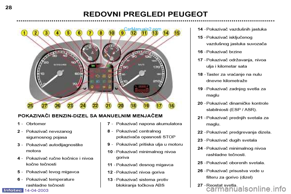 Peugeot 307 SW 2003  Упутство за употребу (in Serbian) 14-04-2003
1- Obrtomer
2 - Pokazivač nevezanog
sigurnosnog pojasa
3 - Pokazivač autodijagnostike
motora
4 - Pokazivač ručne kočnice i nivoa
kočne tečnosti
5 - Pokazivač levog migavca
6 - Pokaz