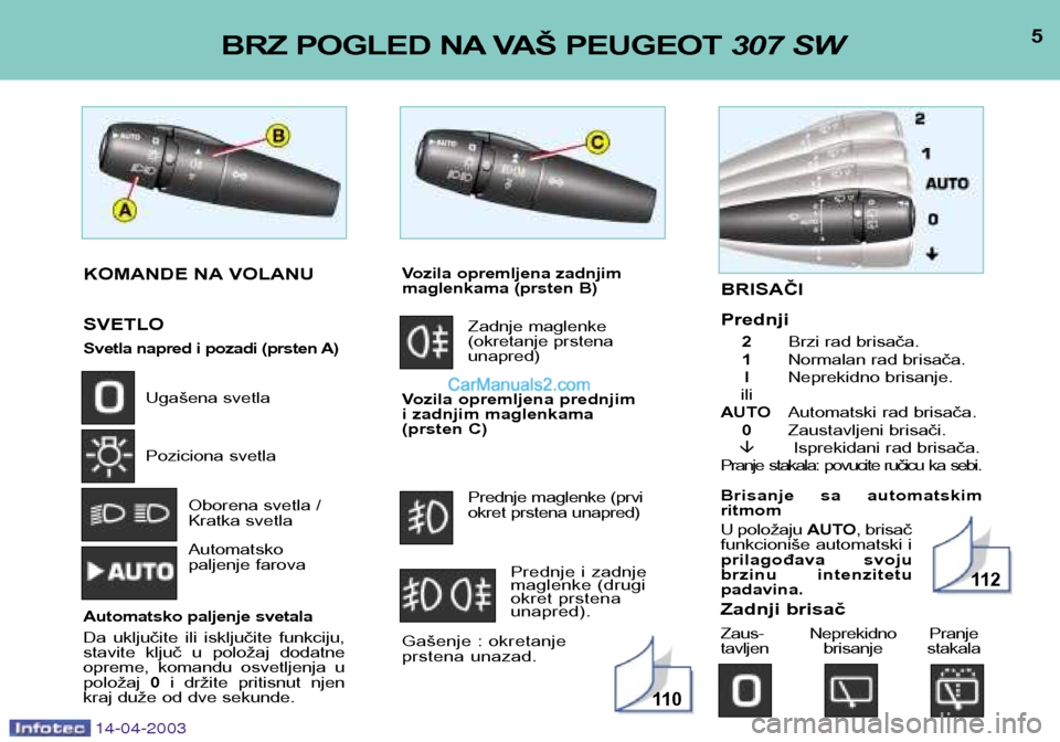 Peugeot 307 SW 2003  Упутство за употребу (in Serbian) 5BRZ POGLED NA VAŠ PEUGEOT 307 SW
14-04-2003
KOMANDE NA VOLANU SVETLO 
Svetla napred i pozadi (prsten A)
Ugašena svetla 
Poziciona svetla
Oborena svetla / 
Kratka svetla Automatsko  
paljenje farova