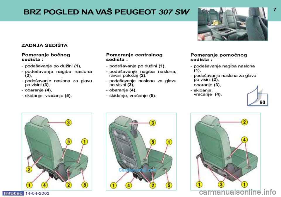Peugeot 307 SW 2003  Упутство за употребу (in Serbian) 14-04-2003
Pomeranje pomoćnog 
sedišta :- podešavanje nagiba naslona (1) ,
- podešavanje naslona za glavu po visini  (2),
- obaranje (3),
- skidanje,  vraćanje  (4).
7BRZ POGLED NA VAŠ PEUGEOT  