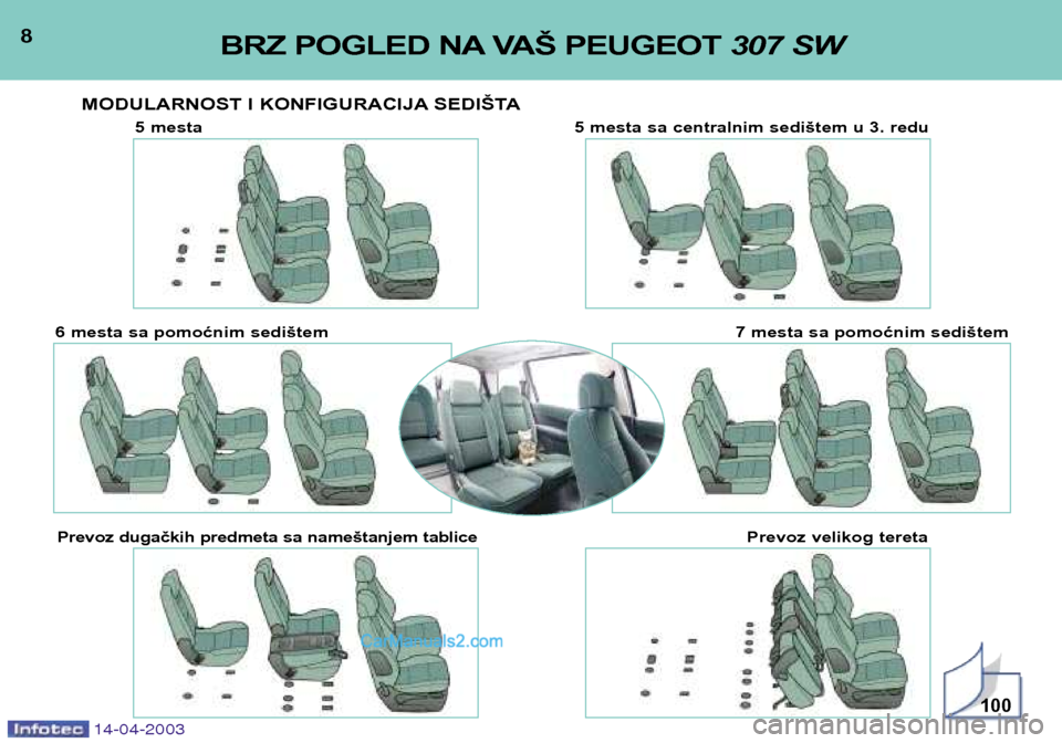 Peugeot 307 SW 2003  Упутство за употребу (in Serbian) 8BRZ POGLED NA VAŠ PEUGEOT 307 SW
14-04-2003
MODULARNOST I KONFIGURACIJA SEDIŠTA
100
5 mesta5 mesta sa centralnim sedištem u 3. redu
6 mesta sa pomoćnim sedištem 7 mesta sa pomoćnim sedištem
Pr