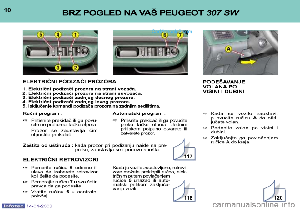 Peugeot 307 SW 2003  Упутство за употребу (in Serbian) 14-04-2003
Zaštita od uštinuća : kada  prozor  pri  podizanju  naiđe  na  pre- 
preku, zaustavlja se i ponovo spušta.
ELEKTRIČNI RETROVIZORI
10BRZ POGLED NA VAŠ PEUGEOT  307 SW
ELEKTRIČNI PODI