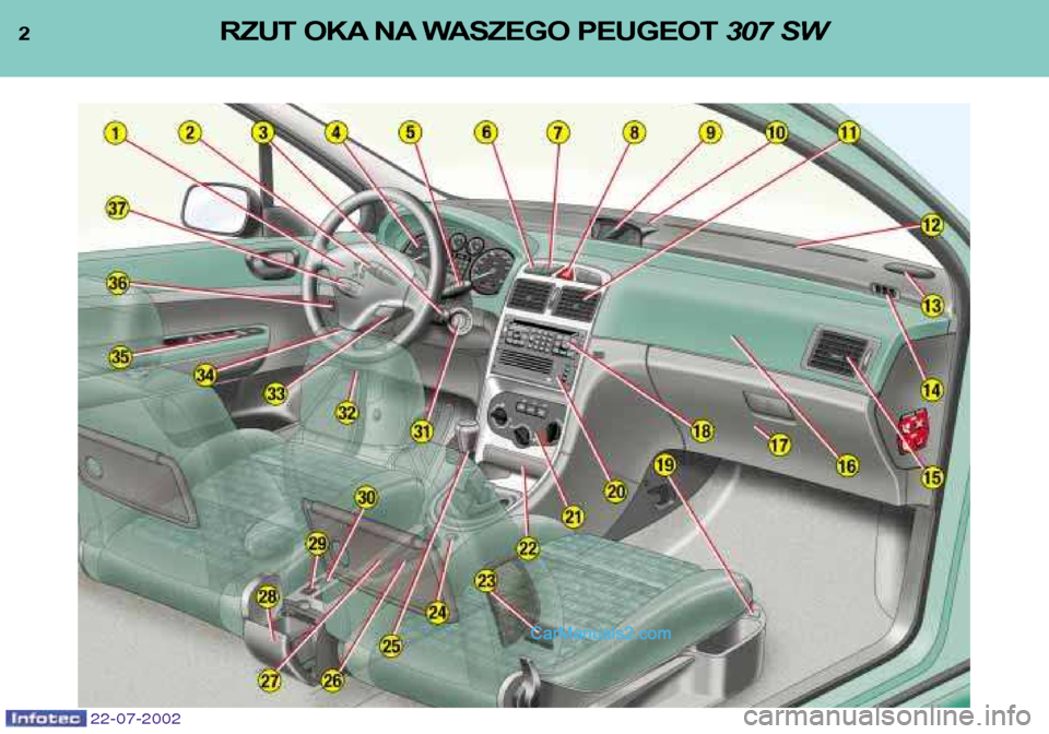 Peugeot 307 SW 2002.5  Instrukcja Obsługi (in Polish) 2RZUT OKA NA WASZEGO PEUGEOT  307 SW 
22-07-2002   