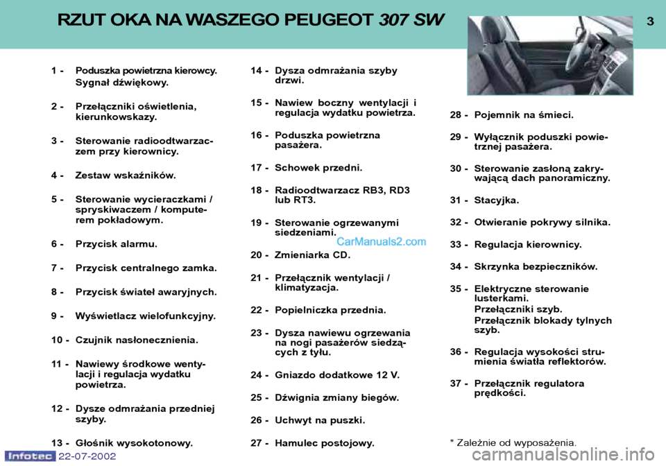 Peugeot 307 SW 2002.5  Instrukcja Obsługi (in Polish) 22-07-2002
3
RZUT OKA NA WASZEGO PEUGEOT  307 SW 
1  - Poduszka powietrzna kierowcy.
Sygnał dźwiękowy.
2 - Przełączniki oświetlenia, kierunkowskazy.
3 - Sterowanie radioodtwarzac- zem przy kiero