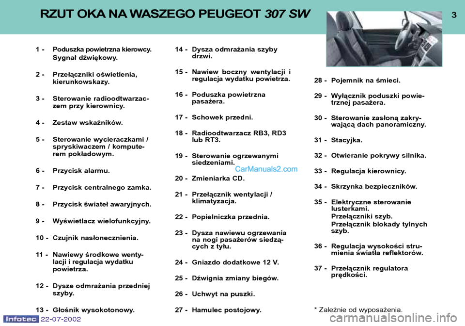 Peugeot 307 SW 2002.5 Instrukcja Obsługi (in Polish) 22-07-2002
3
RZUT OKA NA WASZEGO PEUGEOT 307 SW
1 - Poduszka powietrzna kierowcy.
Sygnał dźwiękowy.
2 - Przełączniki oświetlenia, kierunkowskazy.
3 - Sterowanie radioodtwarzac- zem przy kiero Peugeot 307 SW 2002.5 Instrukcja Obsługi (in Polish) 22-07-2002
3
RZUT OKA NA WASZEGO PEUGEOT 307 SW
1 - Poduszka powietrzna kierowcy.
Sygnał dźwiękowy.
2 - Przełączniki oświetlenia, kierunkowskazy.
3 - Sterowanie radioodtwarzac- zem przy kiero