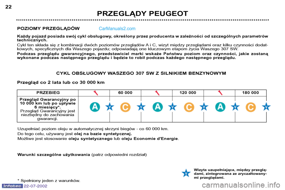 Peugeot 307 SW 2002.5 Instrukcja Obsługi (in Polish) 22-07-2002
PRZEBIEG 60 000 120 000 180 000
POZIOMY PRZEGLĄDÓW
Każdy pojazd posiada swój cykl obsługowy, określony przez producenta w zależności od szczególnych parametrów technicznych.
Cyk Peugeot 307 SW 2002.5 Instrukcja Obsługi (in Polish) 22-07-2002
PRZEBIEG 60 000 120 000 180 000
POZIOMY PRZEGLĄDÓW
Każdy pojazd posiada swój cykl obsługowy, określony przez producenta w zależności od szczególnych parametrów technicznych.
Cyk