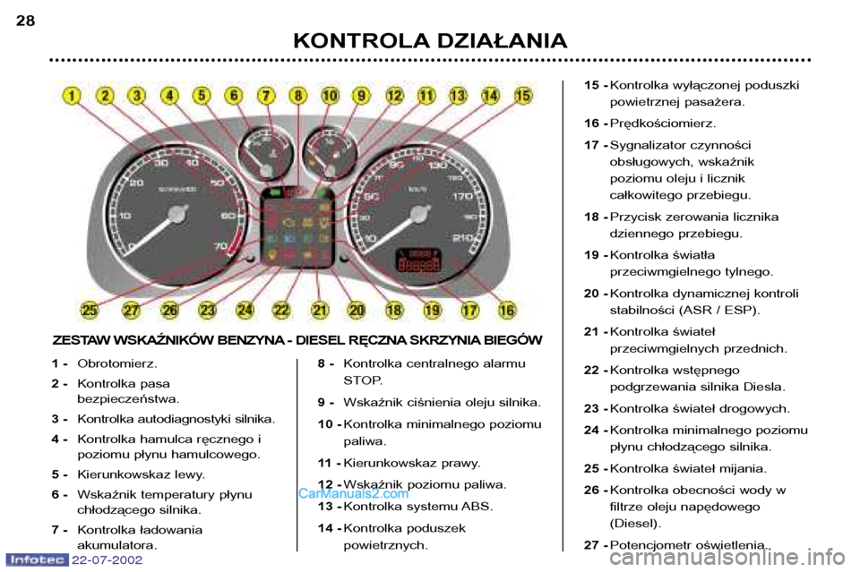 Peugeot 307 SW 2002.5  Instrukcja Obsługi (in Polish) 22-07-2002
1 -Obrotomierz.
2 - Kontrolka pasa bezpieczeństwa.
3 - Kontrolka autodiagnostyki silnika.
4 - Kontrolka hamulca ręcznego i
poziomu płynu hamulcowego.
5 - Kierunkowskaz lewy.
6 - Wskaźni