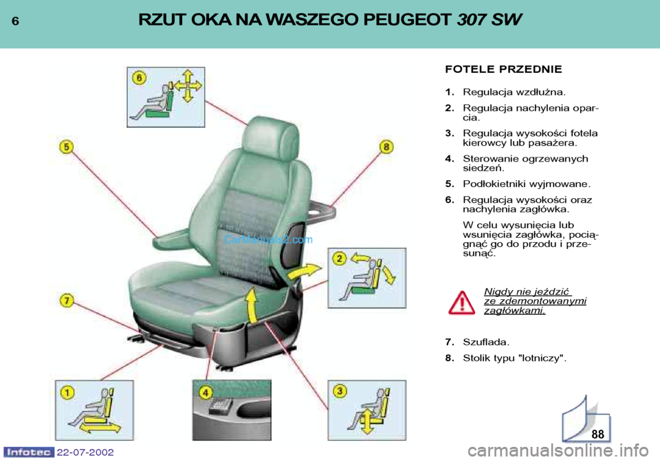 Peugeot 307 SW 2002.5 Instrukcja Obsługi (in Polish) 22-07-2002
6RZUT OKA NA WASZEGO PEUGEOT 307 SW
FOTELE PRZEDNIE 1. Regulacja wzdłużna.
2. Regulacja nachylenia opar- cia.
3. Regulacja wysokości fotela
kierowcy lub pasażera.
4. Sterowanie ogrzew Peugeot 307 SW 2002.5 Instrukcja Obsługi (in Polish) 22-07-2002
6RZUT OKA NA WASZEGO PEUGEOT 307 SW
FOTELE PRZEDNIE 1. Regulacja wzdłużna.
2. Regulacja nachylenia opar- cia.
3. Regulacja wysokości fotela
kierowcy lub pasażera.
4. Sterowanie ogrzew