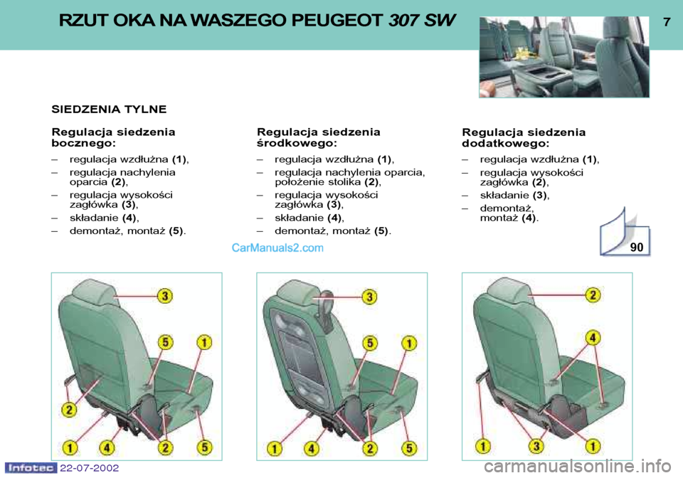 Peugeot 307 SW 2002.5  Instrukcja Obsługi (in Polish) 22-07-2002
Regulacja siedzenia dodatkowego: 
– regulacja wzdłużna (1),
– regulacja wysokości zagłówka  (2),
– składanie  (3),
– demontaż,  montaż  (4).
7
RZUT OKA NA WASZEGO PEUGEOT  3