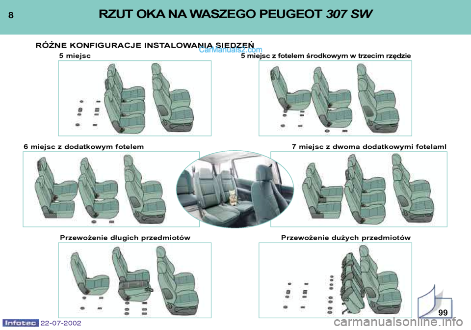 Peugeot 307 SW 2002.5  Instrukcja Obsługi (in Polish) 8RZUT OKA NA WASZEGO PEUGEOT  307 SW 
22-07-2002
RÓŻNE KONFIGURACJE INSTALOWANIA SIEDZEŃ
99
5 miejsc5 miejsc z fotelem środkowym w trzecim rzędzie
6 miejsc z dodatkowym fotelem 7 miejsc z dwoma d