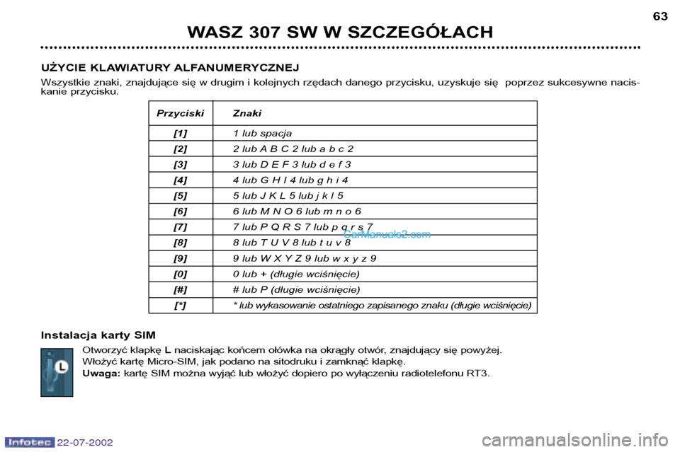 Peugeot 307 SW 2002.5  Instrukcja Obsługi (in Polish) 22-07-2002
WASZ 307 SW W SZCZEGÓŁACH63
UŻYCIE KLAWIATURY ALFANUMERYCZNEJ 
Wszystkie znaki, znajdujące się w drugim i kolejnych rzędach danego przycisku, uzyskuje się  poprzez sukcesywne nacis- 