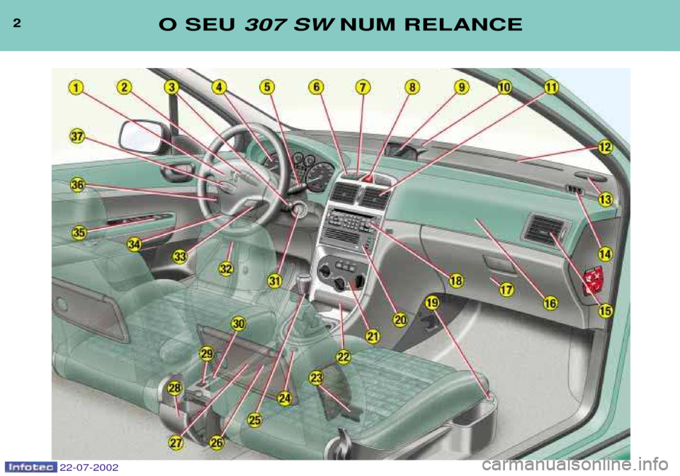 Peugeot 307 SW 2002.5  Manual do proprietário (in Portuguese) 2O SEU 307 SW NUM RELANCE
22-07-2002  