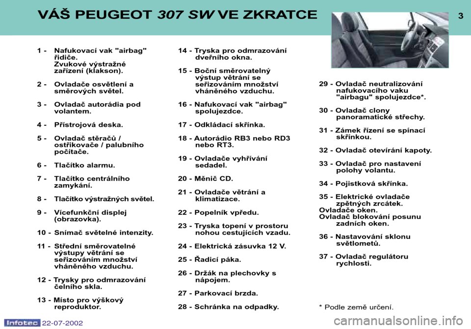 Peugeot 307 SW 2002.5  Návod k obsluze (in Czech) 22-07-2002
3VÁŠ PEUGEOT 307 SWVE ZKRATCE
1 - Nafukovací vak "airbag"
řidiče. 
Zvukové výstražné
zařízení (klakson).
2 - Ovladače osvětlení a směrových světel.
3 - Ovladač autorádia