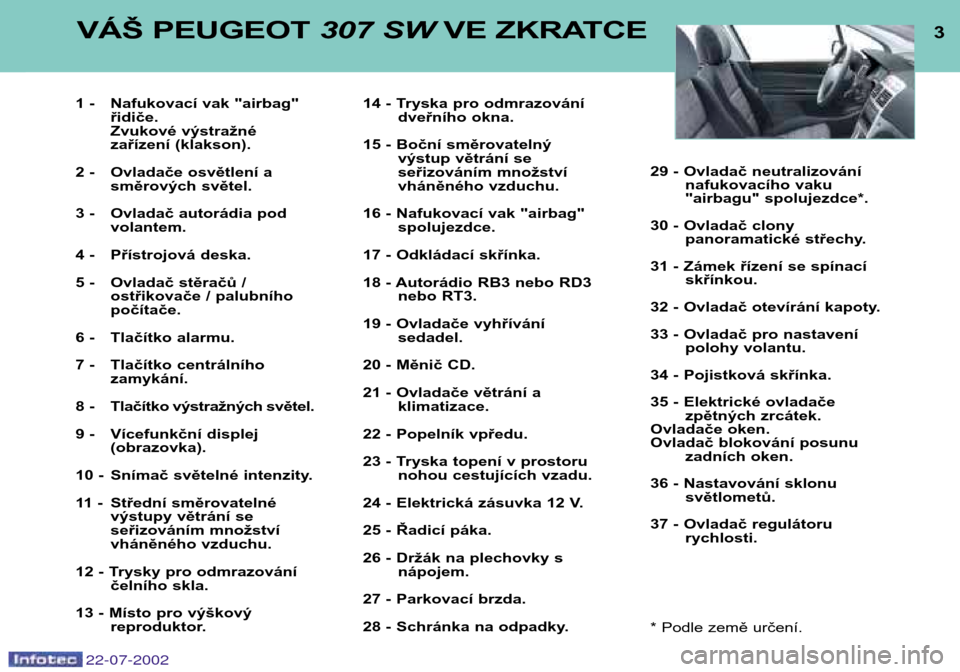 Peugeot 307 SW 2002.5 Návod k obsluze (in Czech) 22-07-2002
3VÁŠ PEUGEOT 307 SWVE ZKRATCE
1 - Nafukovací vak "airbag"
řidiče.
Zvukové výstražné
zařízení (klakson).
2 - Ovladače osvětlení a směrových světel.
3 - Ovladač autorádia Peugeot 307 SW 2002.5 Návod k obsluze (in Czech) 22-07-2002
3VÁŠ PEUGEOT 307 SWVE ZKRATCE
1 - Nafukovací vak "airbag"
řidiče.
Zvukové výstražné
zařízení (klakson).
2 - Ovladače osvětlení a směrových světel.
3 - Ovladač autorádia