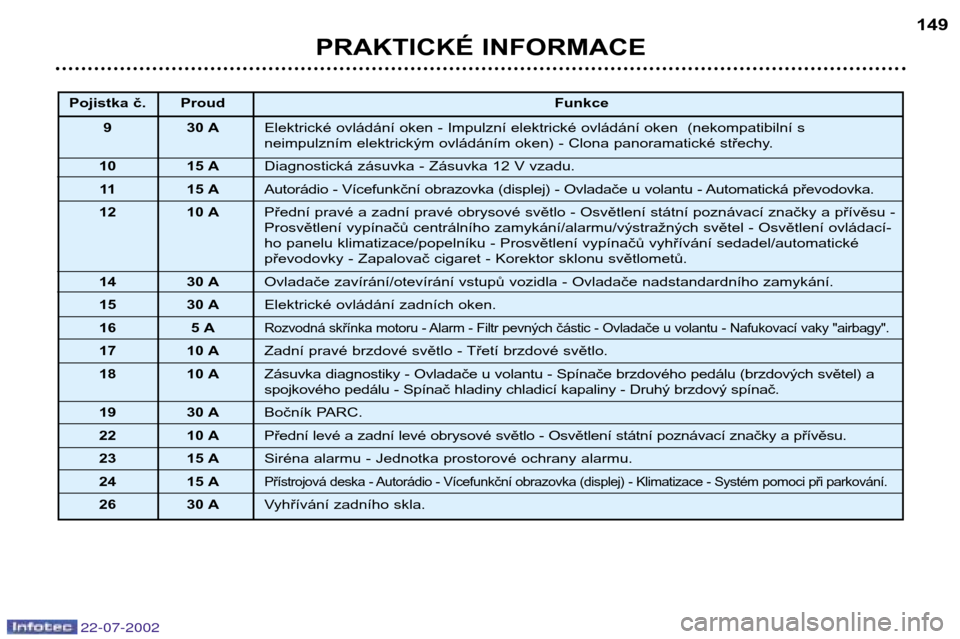 Peugeot 307 SW 2002.5  Návod k obsluze (in Czech) 22-07-2002
PRAKTICKÉ INFORMACE149
Pojistka č. Proud
Funkce
9 30 A Elektrické ovládání oken - Impulzní elektrické ovládání oken  (nekompatibilní s  
neimpulzním elektrickým ovládáním o