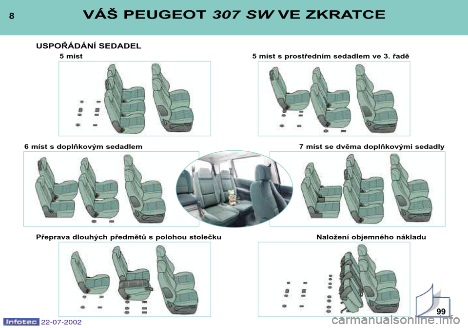 Peugeot 307 SW 2002.5 Návod k obsluze (in Czech) 8VÁŠ PEUGEOT 307 SW VE ZKRATCE
22-07-2002
USPOŘÁDÁNÍ SEDADEL
99
5 míst 5 míst s prostředním sedadlem ve 3. řadě
6 míst s doplňkovým sedadlem 7 míst se dvěma doplňkovými sedadly
Pře Peugeot 307 SW 2002.5 Návod k obsluze (in Czech) 8VÁŠ PEUGEOT 307 SW VE ZKRATCE
22-07-2002
USPOŘÁDÁNÍ SEDADEL
99
5 míst 5 míst s prostředním sedadlem ve 3. řadě
6 míst s doplňkovým sedadlem 7 míst se dvěma doplňkovými sedadly
Pře