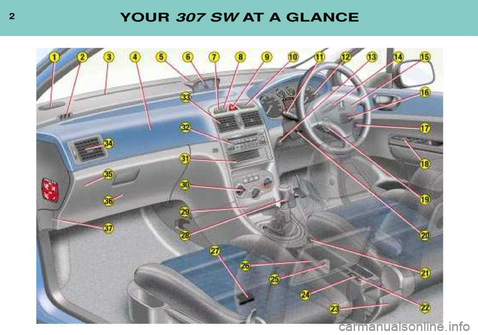 Peugeot 307 SW 2002  Owners Manual 2YOUR 307 SW AT A GLANCE  