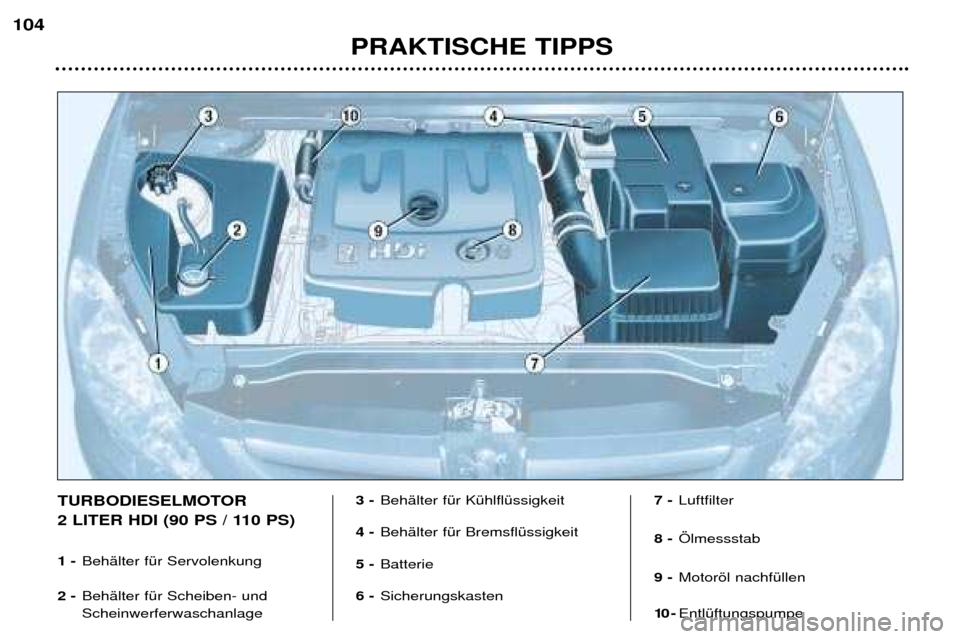 Peugeot 307 SW 2002  Betriebsanleitung (in German) PRAKTISCHE TIPPS
104
TURBODIESELMOTOR  
2 LITER HDI (90 PS / 110 PS) 1 -
BehŠlter fŸr Servolenkung
2 - BehŠlter fŸr Scheiben- und Scheinwerferwaschanlage 3 -
BehŠlter fŸr KŸhlflŸssigkeit
4 - B