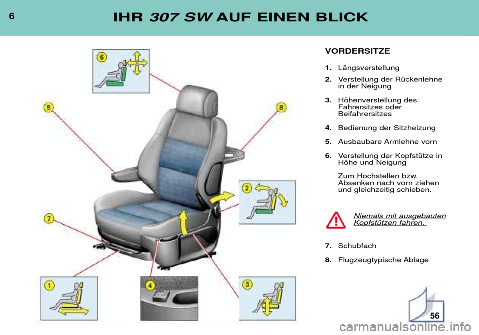 Peugeot 307 SW 2002  Betriebsanleitung (in German) 6IHR 307 SW AUF EINEN BLICK
VORDERSITZE 1.LŠngsverstellung 
2. Verstellung der RŸckenlehne in der Neigung 
3. Hšhenverstellung desFahrersitzes oderBeifahrersitzes 
4. Bedienung der Sitzheizung 
5. 