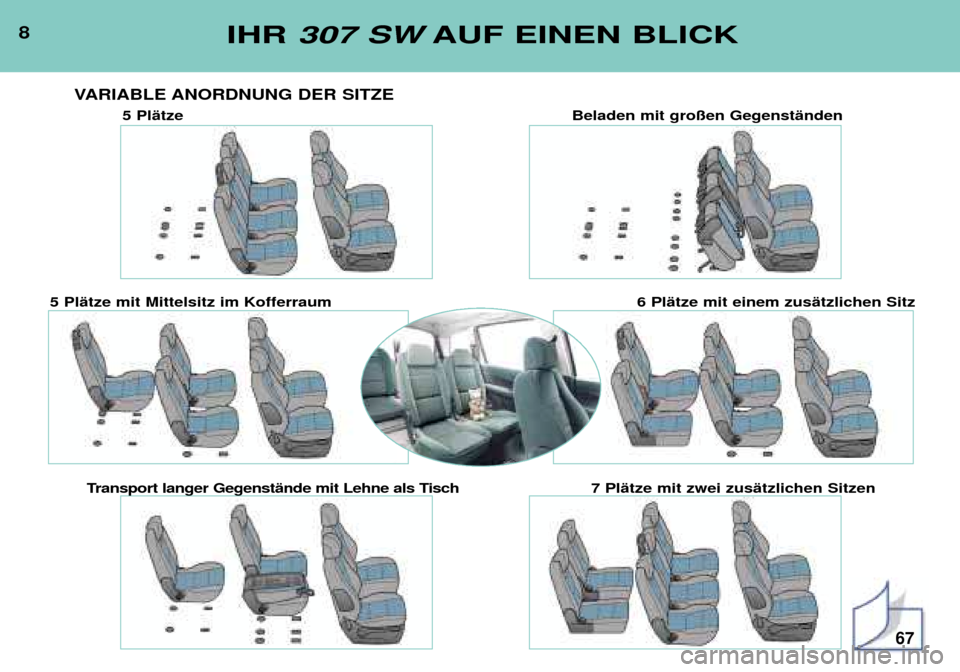 Peugeot 307 SW 2002  Betriebsanleitung (in German) 8IHR 307 SW AUF EINEN BLICK
VARIABLE ANORDNUNG DER SITZE
5 PlŠtze Beladen mit gro§en GegenstŠnden
5 PlŠtze mit Mittelsitz im Kofferraum 6 PlŠtze mit einem zusŠtzlichen Sitz
Transport langer Gege