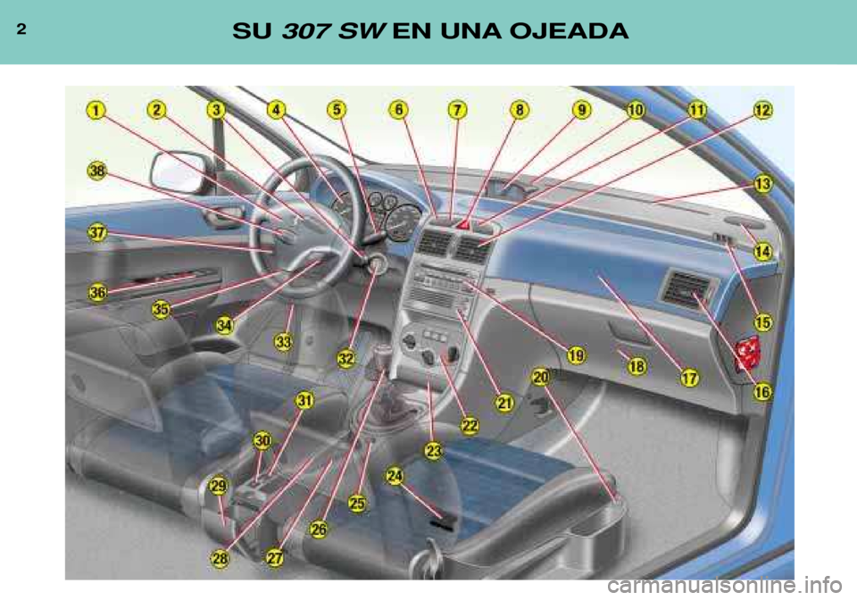 Peugeot 307 SW 2002  Manual del propietario (in Spanish) 2SU 307 SW EN UNA OJEADA  