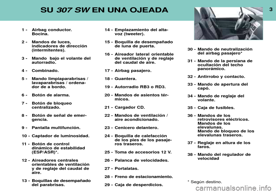 Peugeot 307 SW 2002  Manual del propietario (in Spanish) 3SU 307 SW EN UNA OJEADA
1 - Airbag conductor.
Bocina.
2 - Mandos de luces,  indicadores de direcci—n (intermitentes).
3 - Mando  bajo el volante del autorradio.
4 - Combinado. 
5 - Mando limpiapara