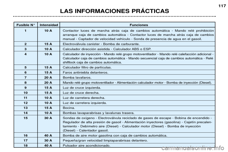 Peugeot 307 SW 2002  Manual del propietario (in Spanish) LAS INFORMACIONES PRçCTICAS117
Fusible N¡ Intensidad
Funciones
1 10 A Contactor luces de marcha atr‡s caja de cambios autom‡tica - Mando relŽ prohibici—n arranque caja de cambios autom‡tica