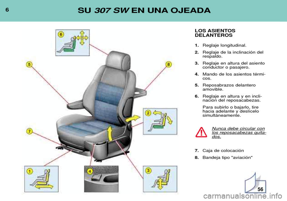 Peugeot 307 SW 2002  Manual del propietario (in Spanish) 6SU 307 SW EN UNA OJEADA
LOS ASIENTOS DELANTEROS 1.Reglaje longitudinal.
2. Reglaje de la inclinaci—n del respaldo.
3. Reglaje en altura del asientoconductor o pasajero.
4. Mando de los asientos tŽ