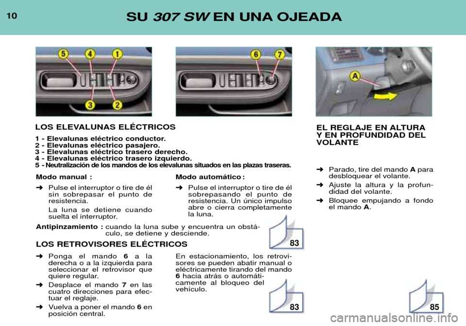 Peugeot 307 SW 2002  Manual del propietario (in Spanish) 10
Antipinzamiento : cuando la luna sube y encuentra un obst‡- culo, se detiene y desciende.
LOS RETROVISORES ELƒCTRICOS
SU  307 SW EN UNA OJEADA
LOS ELEVALUNAS ELƒCTRICOS 
1 - Elevalunas elŽctri