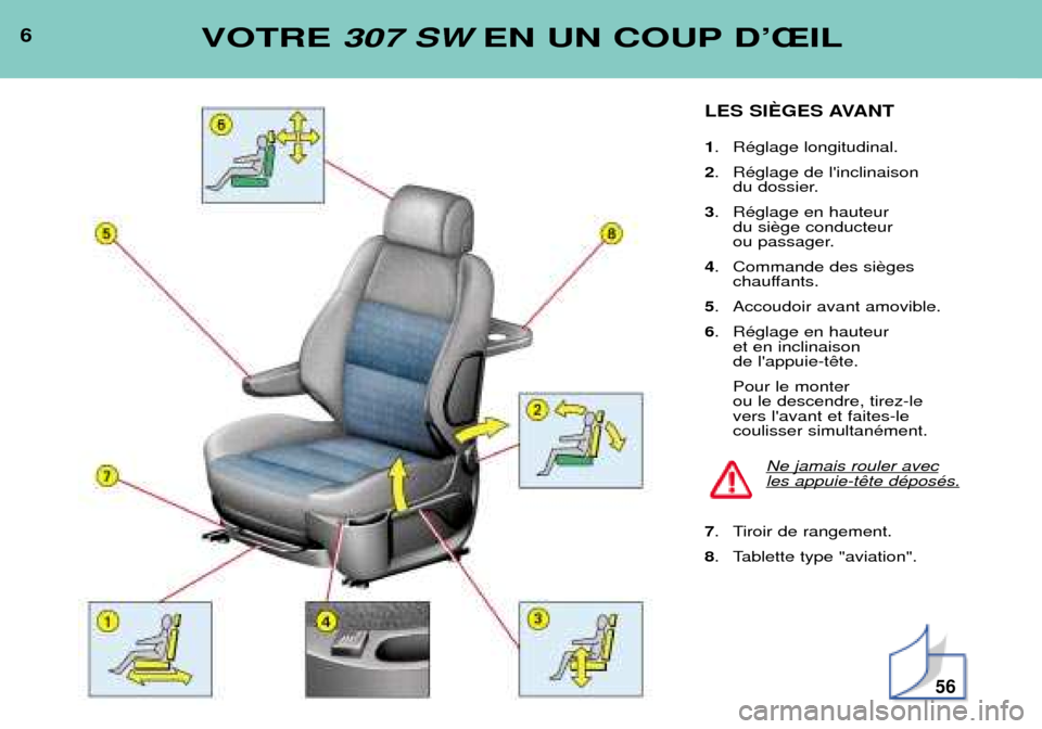 Peugeot 307 SW 2002  Manuel du propriétaire (in French) 6VOTRE307 SWEN UN COUP DÕÎIL
LES SIéGES AVANT 1. RŽglage longitudinal.
2 . RŽglage de linclinaison 
du dossier.
3 . RŽglage en hauteur 
du si 
ou passager.
4 . Commande des si
chauffants.
5 . A