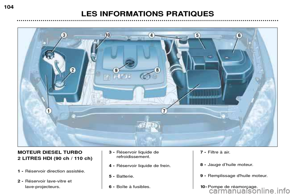 Peugeot 307 SW 2002 Manuel du propriétaire (in French) LES INFORMATIONS PRATIQUES
104
MOTEUR DIESEL TURBO
2 LITRES HDI (90 ch / 110 ch) 1 -
RŽservoir direction assistŽe.
2 - RŽservoir lave-vitre et lave-projecteurs. 3 -
RŽservoir liquide de refroidi Peugeot 307 SW 2002 Manuel du propriétaire (in French) LES INFORMATIONS PRATIQUES
104
MOTEUR DIESEL TURBO
2 LITRES HDI (90 ch / 110 ch) 1 -
RŽservoir direction assistŽe.
2 - RŽservoir lave-vitre et lave-projecteurs. 3 -
RŽservoir liquide de refroidi