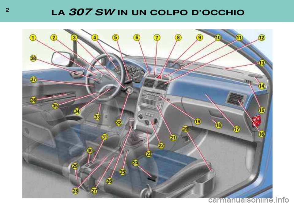 Peugeot 307 SW 2002  Manuale del proprietario (in Italian) 2LA307SWIN UN COLPO DÕOCCHIO  