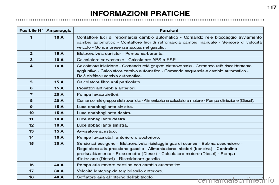 Peugeot 307 SW 2002 Manuale del proprietario (in Italian