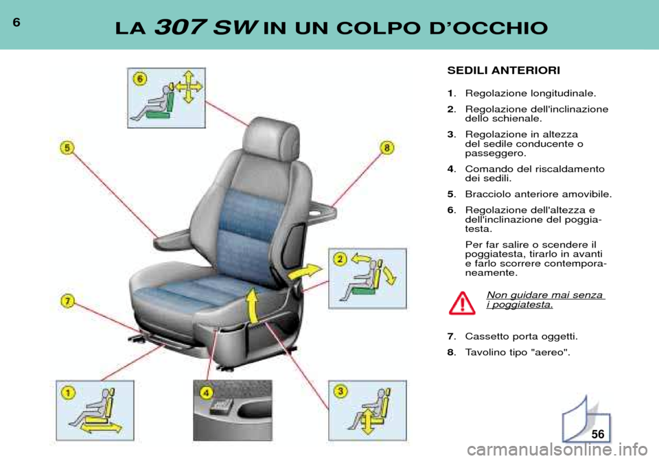 Peugeot 307 SW 2002  Manuale del proprietario (in Italian) 6LA307SWIN UN COLPO DÕOCCHIO
SEDILI ANTERIORI 1. Regolazione longitudinale.
2 . Regolazione dellinclinazione
dello schienale.
3 . Regolazione in altezza 
del sedile conducente o  passeggero.
4 . Com