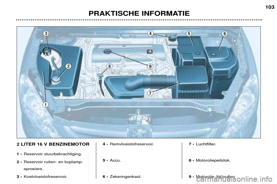 Peugeot 307 SW 2002 Handleiding (in Dutch) PRAKTISCHE INFORMATIE103
2 LITER 16 V BENZINEMOTOR 1 -
Reservoir stuurbekrachtiging.
2 - Reservoir ruiten- en koplamp- sproeiers.
3 - Koelvloeistofreservoir. 4 -
Remvloeistofreservoir.
5 - Accu.
6 - Z Peugeot 307 SW 2002 Handleiding (in Dutch) PRAKTISCHE INFORMATIE103
2 LITER 16 V BENZINEMOTOR 1 -
Reservoir stuurbekrachtiging.
2 - Reservoir ruiten- en koplamp- sproeiers.
3 - Koelvloeistofreservoir. 4 -
Remvloeistofreservoir.
5 - Accu.
6 - Z