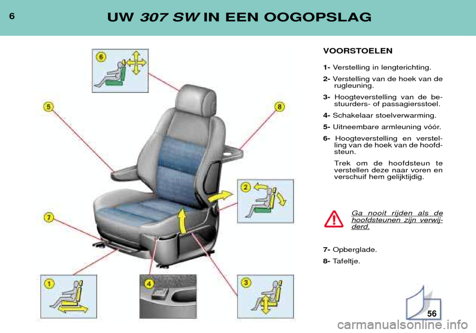 Peugeot 307 SW 2002  Handleiding (in Dutch) 6UW 307 SW IN EEN OOGOPSLAG
VOORSTOELEN 1-Verstelling in lengterichting.
2- Verstelling van de hoek van de
rugleuning.
3- Hoogteverstelling van de be-
stuurders- of passagiersstoel.
4- Schakelaar stoe